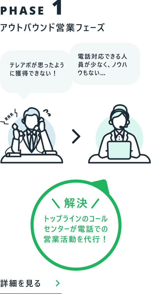 コールセンター代行 営業代行をお探しなら 株式会社トップライン