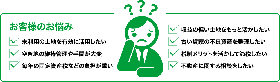 お客様のお悩み